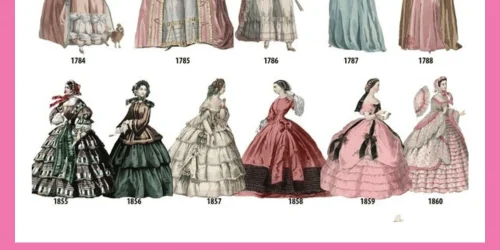 Evolution of Clothing: From Ancient Skins to Modern Fashion